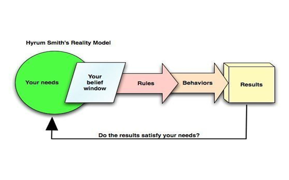 Overcoming Addiction: Seeking Permanent Behavioral Change