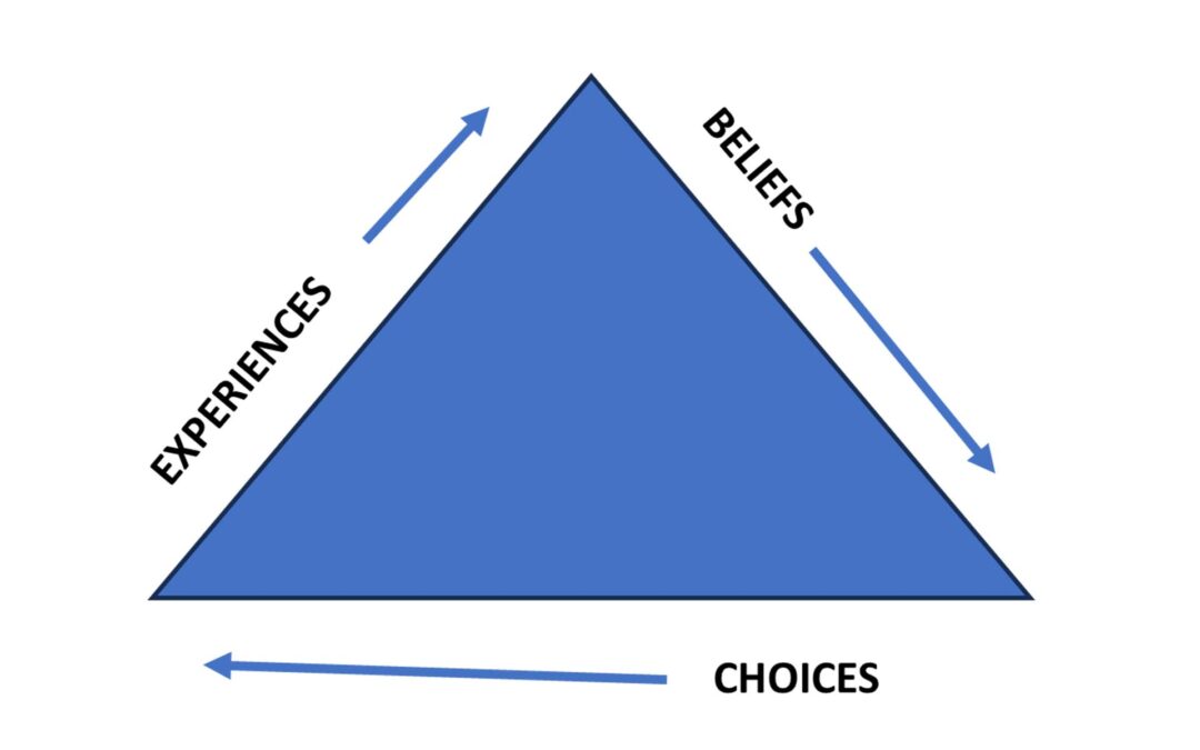 Changing Our Belief System for Spiritual Growth